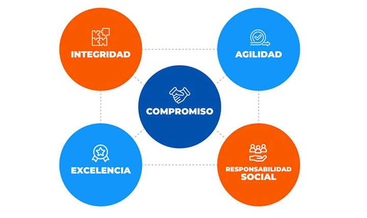 EL CAMBIO COMIENZA DESDE ADENTRO